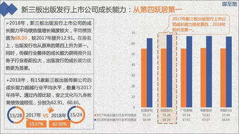 2019新三板出版发行上市公司绩效数据报告 出版物印刷行业的现状与趋势